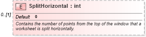 XSD Diagram of SplitHorizontal in schema excel_xsd (Microsoft Office 2003 Reference Schemas)