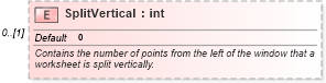 XSD Diagram of SplitVertical in schema excel_xsd (Microsoft Office 2003 Reference Schemas)