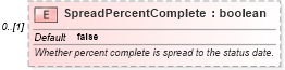 XSD Diagram of SpreadPercentComplete in schema mspdi_xsd (Microsoft Office 2003 Reference Schemas)