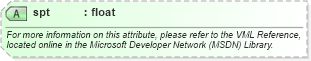 XSD Diagram of spt in schema office_xsd (Microsoft Office 2003 Reference Schemas)