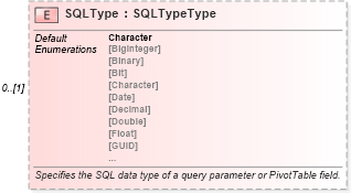 XSD Diagram of SQLType in schema excel_xsd (Microsoft Office 2003 Reference Schemas)