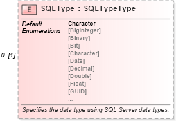 XSD Diagram of SQLType in schema excel_xsd (Microsoft Office 2003 Reference Schemas)
