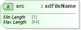 XSD Diagram of src in schema sd_xsd (Microsoft Office 2003 Reference Schemas)