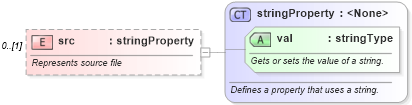 XSD Diagram of src in schema wordnet_xsd (Microsoft Office 2003 Reference Schemas)