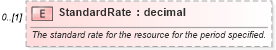 XSD Diagram of StandardRate in schema mspdi_xsd (Microsoft Office 2003 Reference Schemas)