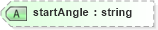 XSD Diagram of startAngle in schema vml_xsd (Microsoft Office 2003 Reference Schemas)