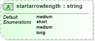 XSD Diagram of startarrowlength in schema vml_xsd (Microsoft Office 2003 Reference Schemas)
