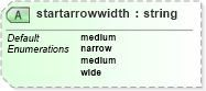 XSD Diagram of startarrowwidth in schema vml_xsd (Microsoft Office 2003 Reference Schemas)