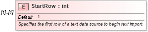 XSD Diagram of StartRow in schema excel_xsd (Microsoft Office 2003 Reference Schemas)