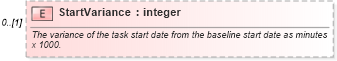 XSD Diagram of StartVariance in schema mspdi_xsd (Microsoft Office 2003 Reference Schemas)
