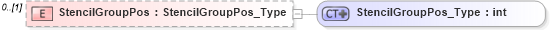 XSD Diagram of StencilGroupPos in schema visio_xsd (Microsoft Office 2003 Reference Schemas)