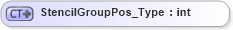 XSD Diagram of StencilGroupPos_Type in schema visio_xsd (Microsoft Office 2003 Reference Schemas)