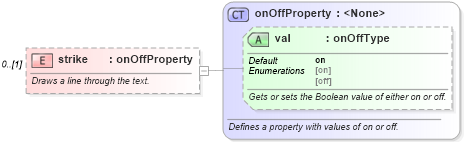 XSD Diagram of strike in schema wordnet_xsd (Microsoft Office 2003 Reference Schemas)