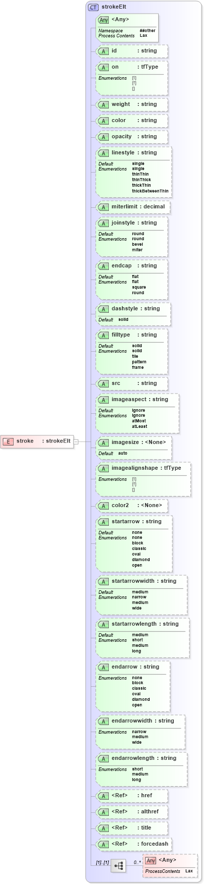 XSD Diagram of stroke in schema vml_xsd (Microsoft Office 2003 Reference Schemas)
