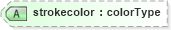 XSD Diagram of strokecolor in schema vml_xsd (Microsoft Office 2003 Reference Schemas)