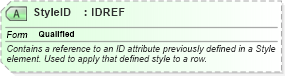 XSD Diagram of StyleID in schema excelss_xsd (Microsoft Office 2003 Reference Schemas)