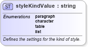 XSD Diagram of styleKindValue in schema wordnet_xsd (Microsoft Office 2003 Reference Schemas)