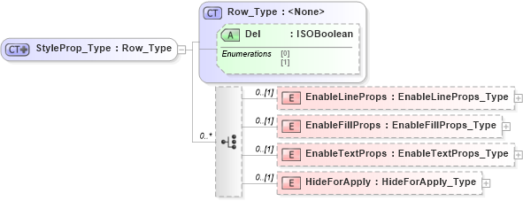 XSD Diagram of StyleProp_Type in schema visio_xsd (Microsoft Office 2003 Reference Schemas)