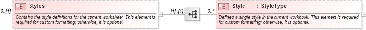 XSD Diagram of Styles in schema excelss_xsd (Microsoft Office 2003 Reference Schemas)