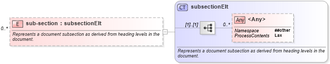 XSD Diagram of sub-section in schema wordnetaux_xsd (Microsoft Office 2003 Reference Schemas)