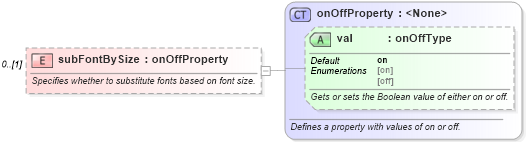 XSD Diagram of subFontBySize in schema wordnet_xsd (Microsoft Office 2003 Reference Schemas)