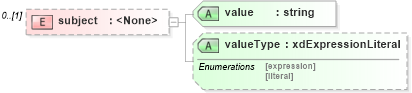 XSD Diagram of subject in schema sd_xsd (Microsoft Office 2003 Reference Schemas)
