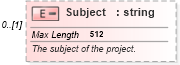 XSD Diagram of Subject in schema mspdi_xsd (Microsoft Office 2003 Reference Schemas)