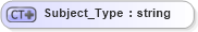 XSD Diagram of Subject_Type in schema visio_xsd (Microsoft Office 2003 Reference Schemas)