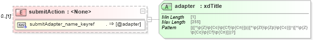XSD Diagram of submitAction in schema sd_xsd (Microsoft Office 2003 Reference Schemas)
