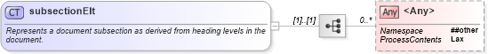 XSD Diagram of subsectionElt in schema wordnetaux_xsd (Microsoft Office 2003 Reference Schemas)