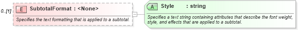 XSD Diagram of SubtotalFormat in schema excel_xsd (Microsoft Office 2003 Reference Schemas)