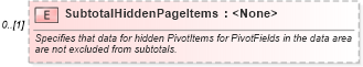 XSD Diagram of SubtotalHiddenPageItems in schema excel_xsd (Microsoft Office 2003 Reference Schemas)