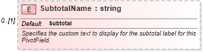 XSD Diagram of SubtotalName in schema excel_xsd (Microsoft Office 2003 Reference Schemas)