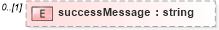 XSD Diagram of successMessage in schema sd_xsd (Microsoft Office 2003 Reference Schemas)