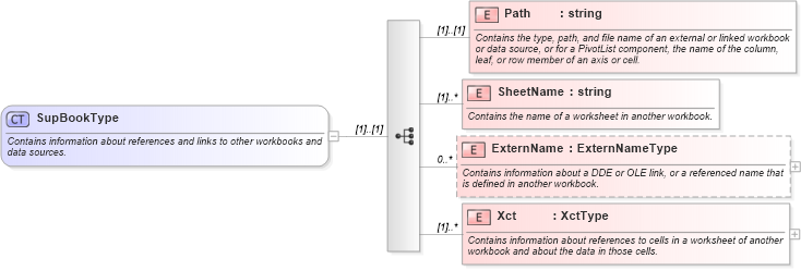 XSD Diagram of SupBookType in schema excel_xsd (Microsoft Office 2003 Reference Schemas)