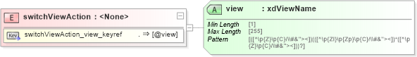 XSD Diagram of switchViewAction in schema sd_xsd (Microsoft Office 2003 Reference Schemas)