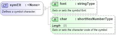 XSD Diagram of symElt in schema wordnet_xsd (Microsoft Office 2003 Reference Schemas)