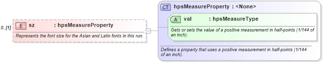 XSD Diagram of sz in schema wordnet_xsd (Microsoft Office 2003 Reference Schemas)