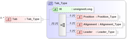 XSD Diagram of Tab in schema visio_xsd (Microsoft Office 2003 Reference Schemas)