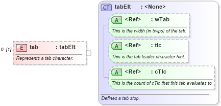 XSD Diagram of tab in schema wordnet_xsd (Microsoft Office 2003 Reference Schemas)