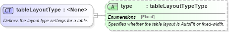 XSD Diagram of tableLayoutType in schema wordnet_xsd (Microsoft Office 2003 Reference Schemas)