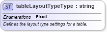 XSD Diagram of tableLayoutTypeType in schema wordnet_xsd (Microsoft Office 2003 Reference Schemas)