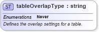 XSD Diagram of tableOverlapType in schema wordnet_xsd (Microsoft Office 2003 Reference Schemas)