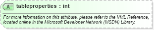XSD Diagram of tableproperties in schema office_xsd (Microsoft Office 2003 Reference Schemas)