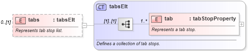 XSD Diagram of tabs in schema wordnet_xsd (Microsoft Office 2003 Reference Schemas)