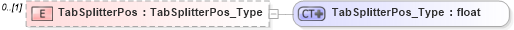 XSD Diagram of TabSplitterPos in schema visio_xsd (Microsoft Office 2003 Reference Schemas)