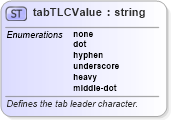 XSD Diagram of tabTLCValue in schema wordnetaux_xsd (Microsoft Office 2003 Reference Schemas)
