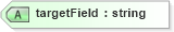 XSD Diagram of targetField in schema sd_xsd (Microsoft Office 2003 Reference Schemas)