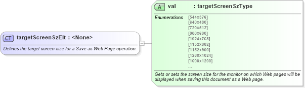 XSD Diagram of targetScreenSzElt in schema wordnet_xsd (Microsoft Office 2003 Reference Schemas)