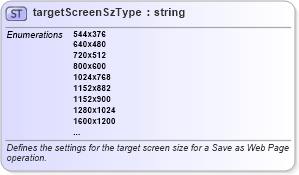XSD Diagram of targetScreenSzType in schema wordnet_xsd (Microsoft Office 2003 Reference Schemas)